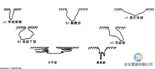 316不銹鋼管點蝕